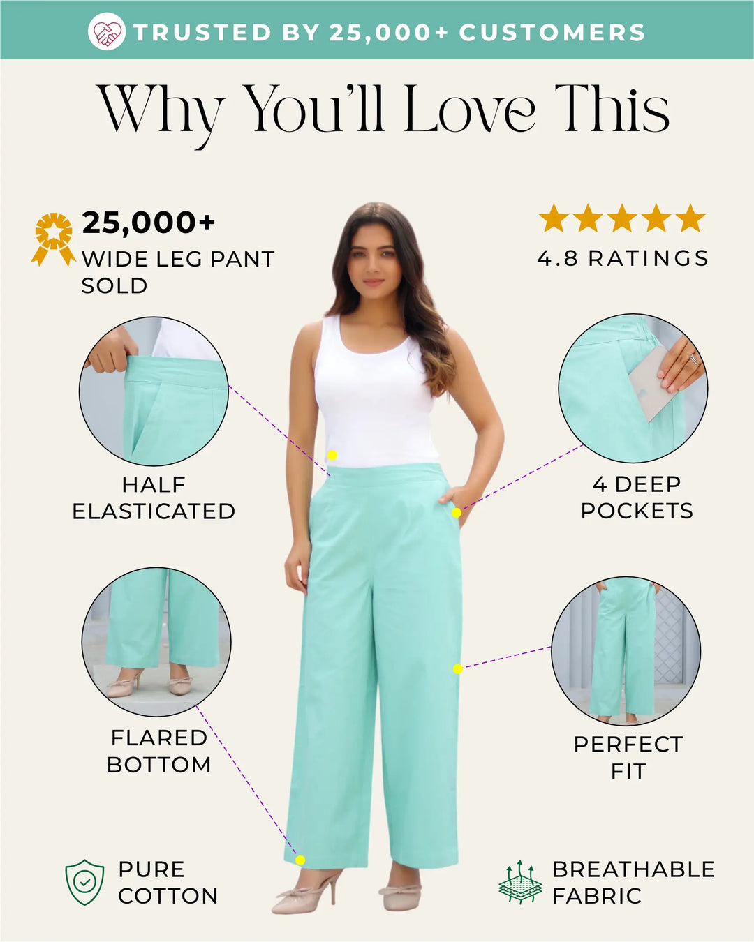 Turquoise Airy Linen Wide leg Pants